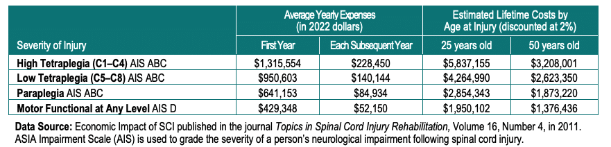 The Cost of an At-Home FES Cycling Therapy Program - Myolyn