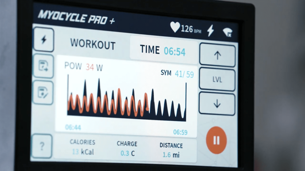 Close-up of a MyoCycle Pro digital exercise bike display showing workout metrics: time 6:54, heart rate 126 bpm, power 34W, symmetry 41/59, calories burned 13 kcal, charge 0.3 C, and distance 1.6 miles.